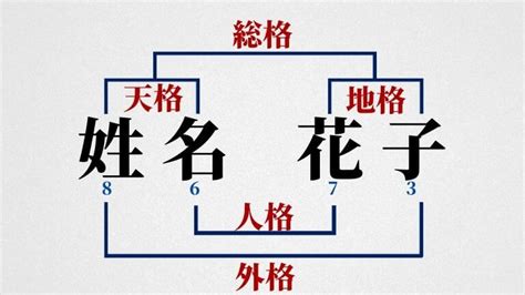 外格13|13数の運勢 